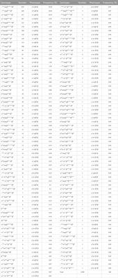 Routine antenatal molecular testing for α-thalassemia at a tertiary referral hospital in China: ten years of experience